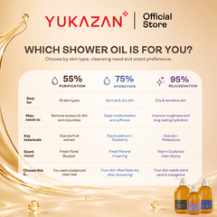 Yukazan 95% Rejuvenation Shower Oil (300ml)