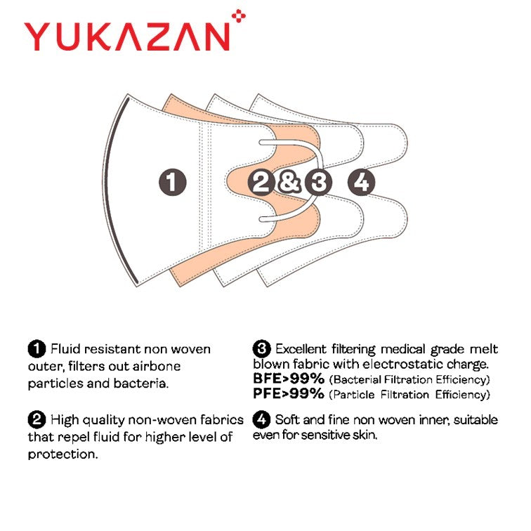 Yukazan Kids 4ply 3D Fit Yukabear Protective Medical Face Mask (20 Pcs/Box)