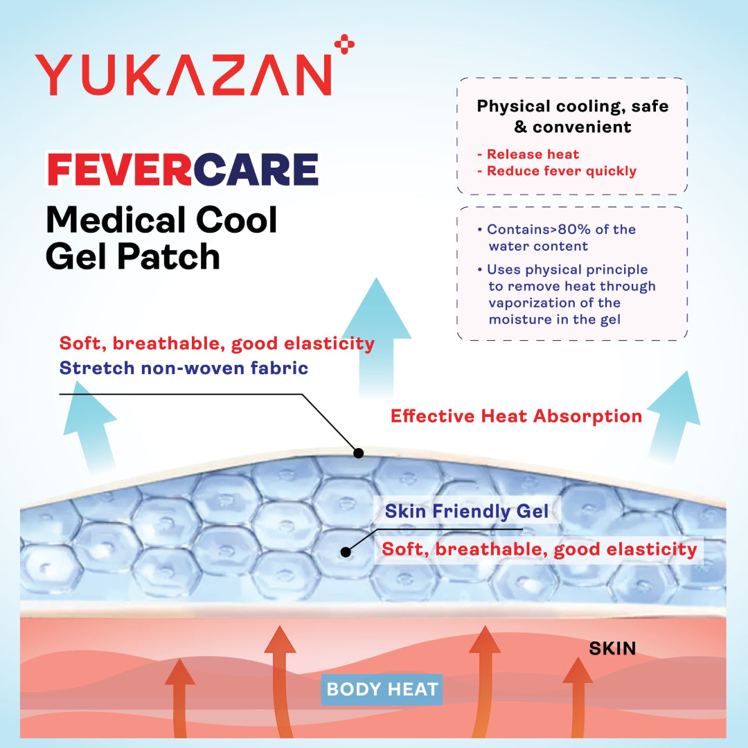 Yukazan Children Fevercare Cool Gel Patch 6's - Yukazan Official Store